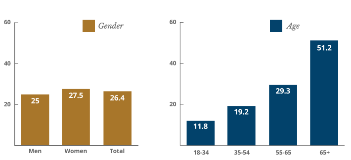 AD_charts